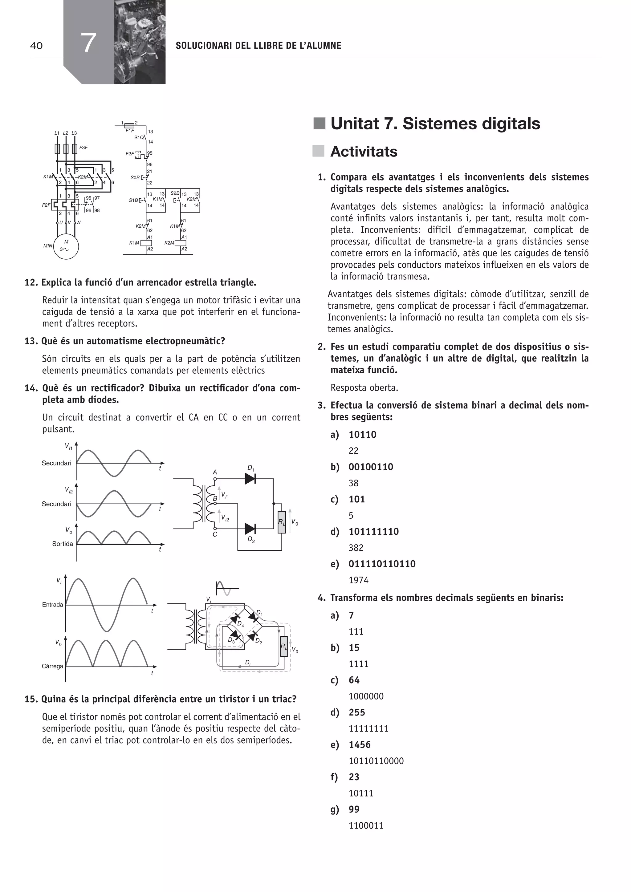40 SOLUCIONARI DEL LLIBRE DE L’ALUMNE
95
96
F1F
1 2
S0B
21
22
K1M
A1
A2
13
14
K1M
K2M
A1
A2
13
14
K2MS1B
13
14
S2B 13
14
61
62
K2M
61
62
K1M
S1Q
13
14
F2F
F2F
L1 L2 L3
1 3 5
2 4 6
U V W
3
M
1 3 5
2 4 6
1 3 5
2 4 6
K2MK1M
95 97
96 98
F3F
MIN
12. Explica la funció d’un arrencador estrella triangle.
Reduir la intensitat quan s’engega un motor trifàsic i evitar una
caiguda de tensió a la xarxa que pot interferir en el funciona-
ment d’altres receptors.
13. Què és un automatisme electropneumàtic?
Són circuits en els quals per a la part de potència s’utilitzen
elements pneumàtics comandats per elements elèctrics
14. Què és un rectiﬁcador? Dibuixa un rectiﬁcador d’ona com-
pleta amb díodes.
Un circuit destinat a convertir el CA en CC o en un corrent
pulsant.
15. Quina és la principal diferència entre un tiristor i un triac?
Que el tiristor només pot controlar el corrent d’alimentació en el
semiperíode positiu, quan l’ànode és positiu respecte del càto-
de, en canvi el triac pot controlar-lo en els dos semiperíodes.
j Unitat 7. Sistemes digitals
Activitats
1. Compara els avantatges i els inconvenients dels sistemes
digitals respecte dels sistemes analògics.
Avantatges dels sistemes analògics: la informació analògica
conté inﬁnits valors instantanis i, per tant, resulta molt com-
pleta. Inconvenients: difícil d’emmagatzemar, complicat de
processar, diﬁcultat de transmetre-la a grans distàncies sense
cometre errors en la informació, atès que les caigudes de tensió
provocades pels conductors mateixos inﬂueixen en els valors de
la informació transmesa.
Avantatges dels sistemes digitals: còmode d’utilitzar, senzill de
transmetre, gens complicat de processar i fàcil d’emmagatzemar.
Inconvenients: la informació no resulta tan completa com els sis-
temes analògics.
2. Fes un estudi comparatiu complet de dos dispositius o sis-
temes, un d’analògic i un altre de digital, que realitzin la
mateixa funció.
Resposta oberta.
3. Efectua la conversió de sistema binari a decimal dels nom-
bres següents:
a) 10110
22
b) 00100110
38
c) 101
5
d) 101111110
382
e) 011110110110
1974
4. Transforma els nombres decimals següents en binaris:
a) 7
111
b) 15
1111
c) 64
1000000
d) 255
11111111
e) 1456
10110110000
f) 23
10111
g) 99
1100011
7
Bach_Sol_LA_Tecno2_2008.indd 40Bach_Sol_LA_Tecno2_2008.indd 40 16/5/08 12:11:0716/5/08 12:11:07
 