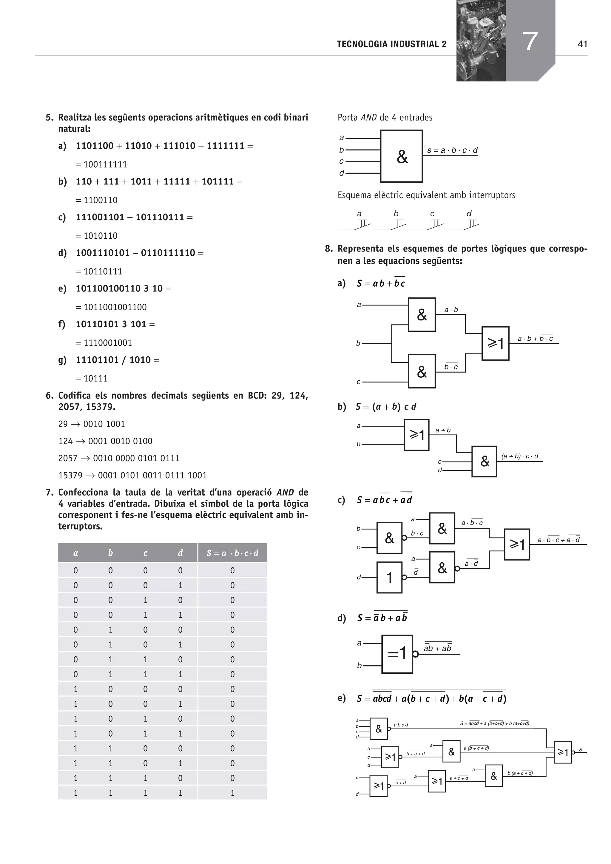 41TECNOLOGIA INDUSTRIAL 2
5. Realitza les següents operacions aritmètiques en codi binari
natural:
a) 1101100 + 11010 + 111010 + 1111111 =
= 100111111
b) 110 + 111 + 1011 + 11111 + 101111 =
= 1100110
c) 111001101 − 101110111 =
= 1010110
d) 1001110101 − 0110111110 =
= 10110111
e) 101100100110 3 10 =
= 1011001001100
f) 10110101 3 101 =
= 1110001001
g) 11101101 / 1010 =
= 10111
6. Codiﬁca els nombres decimals següents en BCD: 29, 124,
2057, 15379.
29 → 0010 1001
124 → 0001 0010 0100
2057 → 0010 0000 0101 0111
15379 → 0001 0101 0011 0111 1001
7. Confecciona la taula de la veritat d’una operació AND de
4 variables d’entrada. Dibuixa el símbol de la porta lògica
corresponent i fes-ne l’esquema elèctric equivalent amb in-
terruptors.
a b c d S = a ·b·c·d
0 0 0 0 0
0 0 0 1 0
0 0 1 0 0
0 0 1 1 0
0 1 0 0 0
0 1 0 1 0
0 1 1 0 0
0 1 1 1 0
1 0 0 0 0
1 0 0 1 0
1 0 1 0 0
1 0 1 1 0
1 1 0 0 0
1 1 0 1 0
1 1 1 0 0
1 1 1 1 1
Porta AND de 4 entrades
&
a
s = a . b . c . db
c
d
Esquema elèctric equivalent amb interruptors
a b c d
8. Representa els esquemes de portes lògiques que correspo-
nen a les equacions següents:
a) S ab bc= +
1
a . b + b . c
>
&
&
a
c
b
a . b
b . c
b) S = (a + b) c d
(a + b) . c . d
&
a
b
a + b
1>
c
d
c) S abc ad= +
1
a . b . c + a . d
>&
&
&
b
d
c
b . c
a . d
a
a . b . c
a
1
d
d) S a b ab= +
ab + ab
=1
a
b
e) S abcd a b c d b a c d= + + + + + +( ) ( )
1
S = abcd + a (b+c+d) + b (a+c+d)
>
&
&
b
c
a
a
d
1>
b
c
d
1>
c
d
a b c d
b + c + d
c + d 1>a a + c + d &
b
b (a + c + d)
a (b + c + d) S
7
Bach_Sol_LA_Tecno2_2008.indd 41Bach_Sol_LA_Tecno2_2008.indd 41 16/5/08 12:11:0716/5/08 12:11:07
 