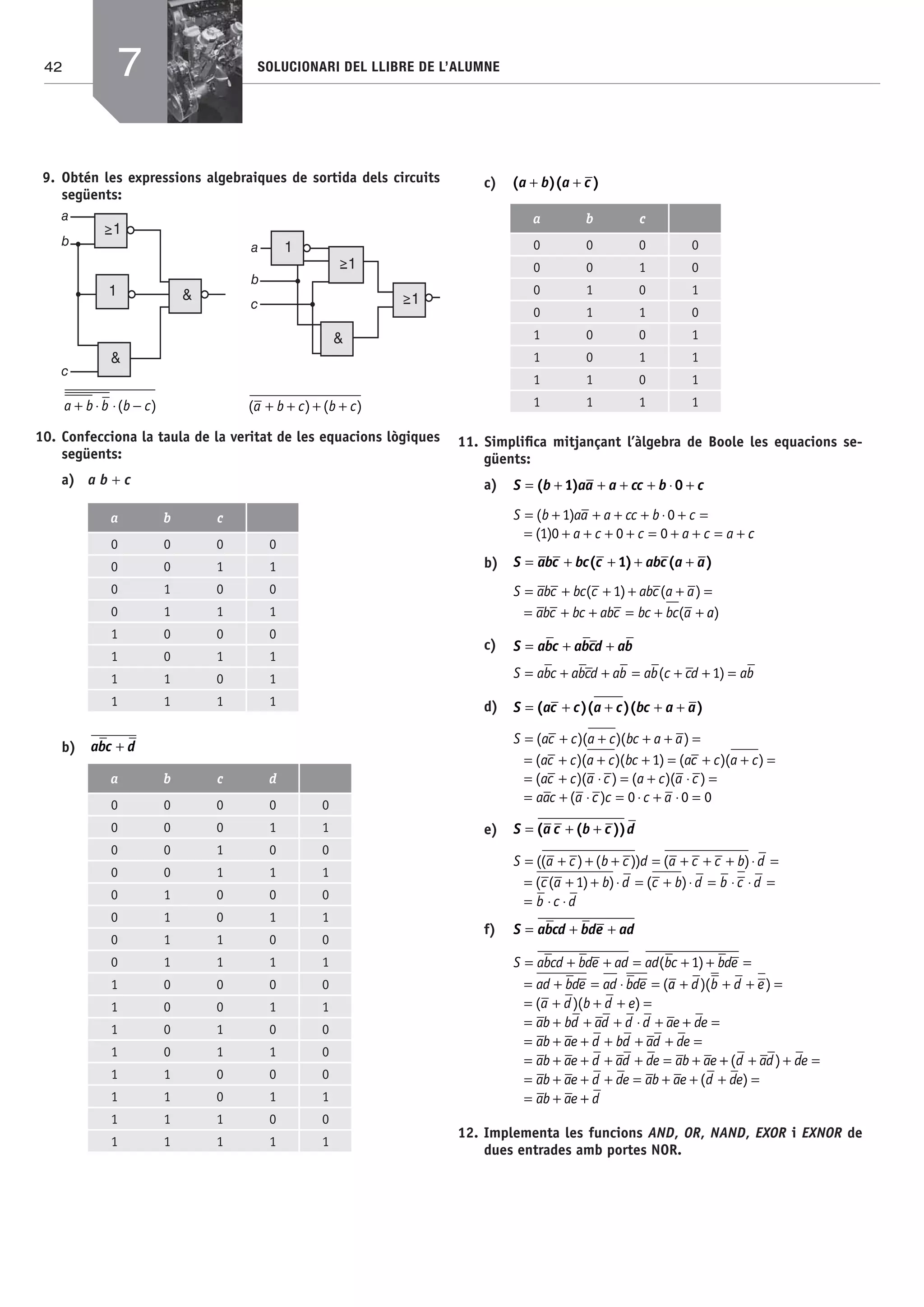 42 SOLUCIONARI DEL LLIBRE DE L’ALUMNE
9. Obtén les expressions algebraiques de sortida dels circuits
següents:
a b b b c+ ⋅ ⋅ −( ) ( ) ( )a b c b c+ + + +
10. Confecciona la taula de la veritat de les equacions lògiques
següents:
a) a b + c
a b c
0 0 0 0
0 0 1 1
0 1 0 0
0 1 1 1
1 0 0 0
1 0 1 1
1 1 0 1
1 1 1 1
b) abc d+
a b c d
0 0 0 0 0
0 0 0 1 1
0 0 1 0 0
0 0 1 1 1
0 1 0 0 0
0 1 0 1 1
0 1 1 0 0
0 1 1 1 1
1 0 0 0 0
1 0 0 1 1
1 0 1 0 0
1 0 1 1 0
1 1 0 0 0
1 1 0 1 1
1 1 1 0 0
1 1 1 1 1
c) ( )( )a b a c+ +
a b c
0 0 0 0
0 0 1 0
0 1 0 1
0 1 1 0
1 0 0 1
1 0 1 1
1 1 0 1
1 1 1 1
11. Simpliﬁca mitjançant l’àlgebra de Boole les equacions se-
güents:
a) S b aa a cc b c= + + + + ⋅ +( )1 0
S b aa a cc b c
a c c a c a
= + + + + ⋅ + =
= + + + + = + + = +
( )
( )
1 0
1 0 0 0 cc
b) S abc bc c abc a a= + + + +( ) ( )1
S abc bc c abc a a
abc bc abc bc bc a
= + + + + =
= + + = + +
( ) ( )
(
1
aa)
c) S abc abcd ab= + +
S abc abcd ab ab c cd ab= + + = + + =( )1
d) S ac c a c bc a a= + + + +( )( )( )
S ac c a c bc a a
ac c a c bc a
= + + + + =
= + + + =
( )( )( )
( )( )( ) (1 cc c a c
ac c a c a c a c
aac a
+ + =
= + ⋅ = + ⋅ =
= + ⋅
)( )
( )( ) ( )( )
( cc c c a) = ⋅ + ⋅ =0 0 0
e) S a c b c d= + +( ( ))
S a c b c d a c c b d
c a b d
= + + + = + + + ⋅ =
= + + ⋅ =
(( ) ( )) ( )
( ( ) )1 (( )c b d b c d
b c d
+ ⋅ = ⋅ ⋅ =
= ⋅ ⋅
f) S abcd bde ad= + +
S abcd bde ad ad bc bde
ad bde ad bde
= + + = + + =
= + = ⋅ =
( )
(
1
aa d b d e
a d b d e
ab bd ad d d ae
+ + + =
= + + + =
= + + + ⋅ +
)( )
( )( )
++ =
= + + + + + =
= + + + + = +
de
ab ae d bd ad de
ab ae d ad de ab ae ++ + + =
= + + + = + + + =
= +
( )
( )
d ad de
ab ae d de ab ae d de
ab ae ++ d
12. Implementa les funcions AND, OR, NAND, EXOR i EXNOR de
dues entrades amb portes NOR.
7
Bach_Sol_LA_Tecno2_2008.indd 42Bach_Sol_LA_Tecno2_2008.indd 42 16/5/08 12:11:0816/5/08 12:11:08
 