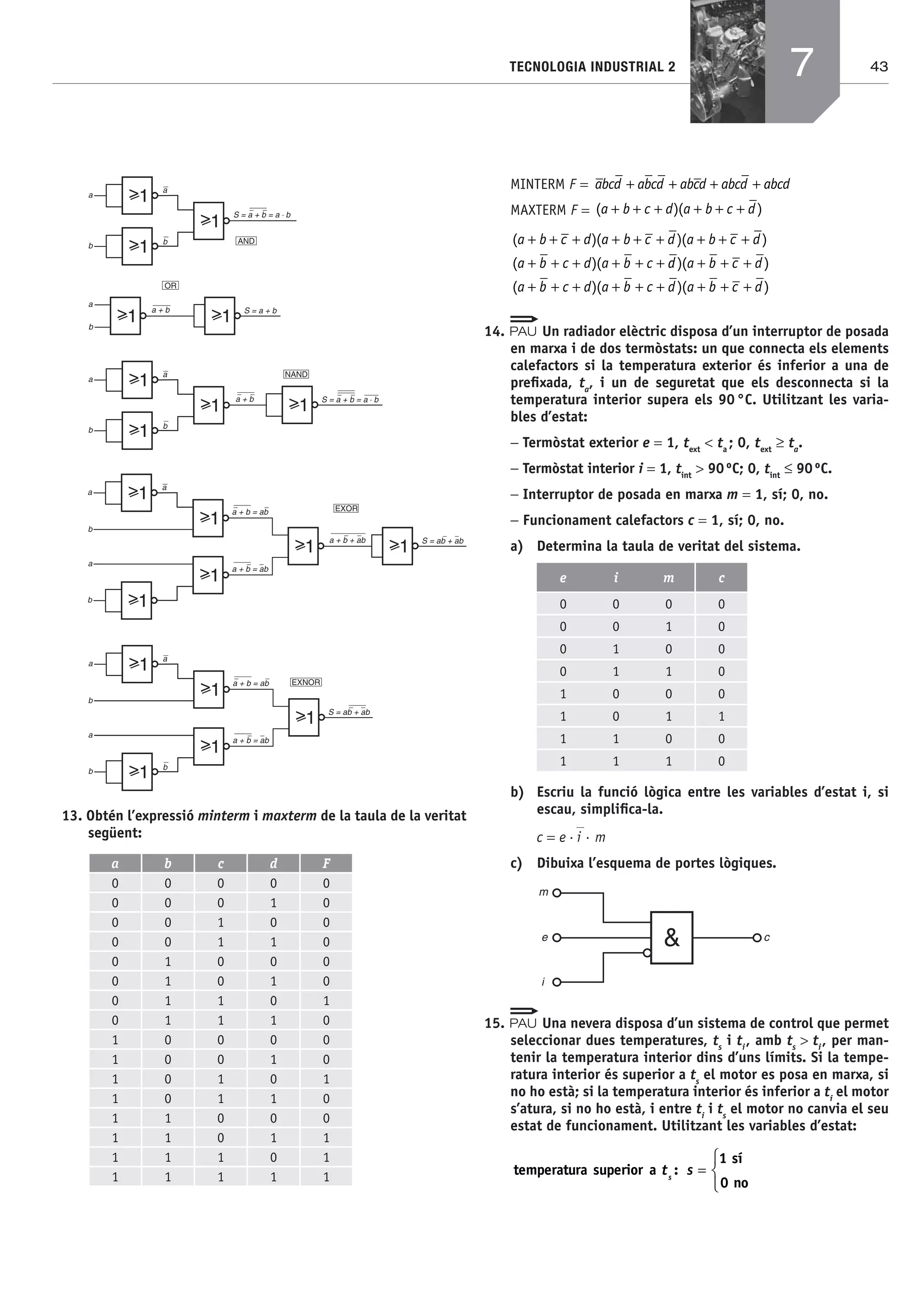43TECNOLOGIA INDUSTRIAL 2
13. Obtén l’expressió minterm i maxterm de la taula de la veritat
següent:
a b c d F
0 0 0 0 0
0 0 0 1 0
0 0 1 0 0
0 0 1 1 0
0 1 0 0 0
0 1 0 1 0
0 1 1 0 1
0 1 1 1 0
1 0 0 0 0
1 0 0 1 0
1 0 1 0 1
1 0 1 1 0
1 1 0 0 0
1 1 0 1 1
1 1 1 0 1
1 1 1 1 1
MINTERM F = abcd abcd abcd abcd abcd+ + + +
MAXTERM F = ( )( )a b c d a b c d+ + + + + +
( )( )( )
( )(
a b c d a b c d a b c d
a b c d a b c
+ + + + + + + + +
+ + + + + + dd a b c d
a b c d a b c d a b c d
)( )
( )( )( )
+ + +
+ + + + + + + + +
14. Un radiador elèctric disposa d’un interruptor de posada
en marxa i de dos termòstats: un que connecta els elements
calefactors si la temperatura exterior és inferior a una de
preﬁxada, ta
, i un de seguretat que els desconnecta si la
temperatura interior supera els 90°C. Utilitzant les varia-
bles d’estat:
− Termòstat exterior e = 1, text
< ta
; 0, text
≥ ta
.
− Termòstat interior i = 1, tint
> 90ºC; 0, tint
≤ 90ºC.
− Interruptor de posada en marxa m = 1, sí; 0, no.
− Funcionament calefactors c = 1, sí; 0, no.
a) Determina la taula de veritat del sistema.
e i m c
0 0 0 0
0 0 1 0
0 1 0 0
0 1 1 0
1 0 0 0
1 0 1 1
1 1 0 0
1 1 1 0
b) Escriu la funció lògica entre les variables d’estat i, si
escau, simpliﬁca-la.
c = e·i๵· m
c) Dibuixa l’esquema de portes lògiques.
&
m
e
i
c
15. Una nevera disposa d’un sistema de control que permet
seleccionar dues temperatures, ts
i ti
, amb ts
> ti
, per man-
tenir la temperatura interior dins d’uns límits. Si la tempe-
ratura interior és superior a ts
el motor es posa en marxa, si
no ho està; si la temperatura interior és inferior a ti
el motor
s’atura, si no ho està, i entre ti
i ts
el motor no canvia el seu
estat de funcionament. Utilitzant les variables d’estat:
temperatura superior a
sí
0 no
t ss
: =
⎧
⎨
⎩
1
7
Bach_Sol_LA_Tecno2_2008.indd 43Bach_Sol_LA_Tecno2_2008.indd 43 16/5/08 12:11:0916/5/08 12:11:09
 