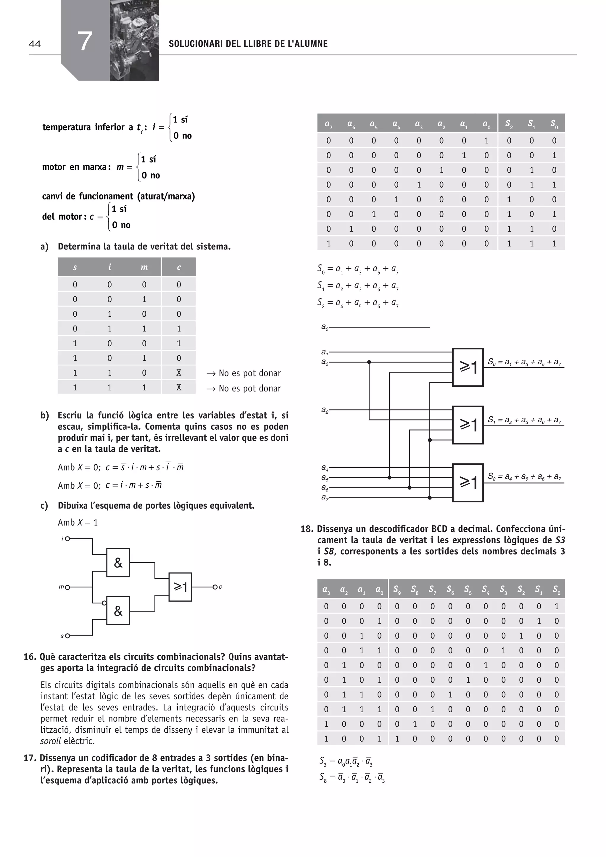 44 SOLUCIONARI DEL LLIBRE DE L’ALUMNE
temperatura inferior a
sí
0 no
t ii
: =
⎧
⎨
⎩
1
motor en marxa
sí
0 no
: m =
⎧
⎨
⎩
1
canvi de funcionament (aturat/marxa)
del motor : c ==
⎧
⎨
⎩
1 sí
0 no
a) Determina la taula de veritat del sistema.
s i m c
0 0 0 0
0 0 1 0
0 1 0 0
0 1 1 1
1 0 0 1
1 0 1 0
1 1 0 X
1 1 1 X
→ No es pot donar
→ No es pot donar
b) Escriu la funció lògica entre les variables d’estat i, si
escau, simpliﬁca-la. Comenta quins casos no es poden
produir mai i, per tant, és irrellevant el valor que es doni
a c en la taula de veritat.
Amb X = 0; c s i m s i m= ⋅ ⋅ + ⋅ ⋅
Amb X = 0; c i m s m= ⋅ + ⋅
c) Dibuixa l’esquema de portes lògiques equivalent.
Amb X = 1
1 c>
&
&
i
s
m
16. Què caracteritza els circuits combinacionals? Quins avantat-
ges aporta la integració de circuits combinacionals?
Els circuits digitals combinacionals són aquells en què en cada
instant l’estat lògic de les seves sortides depèn únicament de
l’estat de les seves entrades. La integració d’aquests circuits
permet reduir el nombre d’elements necessaris en la seva rea-
lització, disminuir el temps de disseny i elevar la immunitat al
soroll elèctric.
17. Dissenya un codiﬁcador de 8 entrades a 3 sortides (en bina-
ri). Representa la taula de la veritat, les funcions lògiques i
l’esquema d’aplicació amb portes lògiques.
a7
a6
a5
a4
a3
a2
a1
a0
S2
S1
S0
0 0 0 0 0 0 0 1 0 0 0
0 0 0 0 0 0 1 0 0 0 1
0 0 0 0 0 1 0 0 0 1 0
0 0 0 0 1 0 0 0 0 1 1
0 0 0 1 0 0 0 0 1 0 0
0 0 1 0 0 0 0 0 1 0 1
0 1 0 0 0 0 0 0 1 1 0
1 0 0 0 0 0 0 0 1 1 1
S0
= a1
+ a3
+ a5
+ a7
S1
= a2
+ a3
+ a6
+ a7
S2
= a4
+ a5
+ a6
+ a7
a0
1
1
1
>
>
>
S = a + a + a + a0 1 3 5 7
a1
a3
a2
a4
a5
a6
a7
S = a + a + a + a1 2 3 6 7
S = a + a + a + a2 4 5 6 7
18. Dissenya un descodiﬁcador BCD a decimal. Confecciona úni-
cament la taula de veritat i les expressions lògiques de S3
i S8, corresponents a les sortides dels nombres decimals 3
i 8.
a3
a2
a1
a0
S9
S8
S7
S6
S5
S4
S3
S2
S1
S0
0 0 0 0 0 0 0 0 0 0 0 0 0 1
0 0 0 1 0 0 0 0 0 0 0 0 1 0
0 0 1 0 0 0 0 0 0 0 0 1 0 0
0 0 1 1 0 0 0 0 0 0 1 0 0 0
0 1 0 0 0 0 0 0 0 1 0 0 0 0
0 1 0 1 0 0 0 0 1 0 0 0 0 0
0 1 1 0 0 0 0 1 0 0 0 0 0 0
0 1 1 1 0 0 1 0 0 0 0 0 0 0
1 0 0 0 0 1 0 0 0 0 0 0 0 0
1 0 0 1 1 0 0 0 0 0 0 0 0 0
S a a a a
S a a a a
3 0 1 2 3
8 0 1 2 3
= ⋅
= ⋅ ⋅ ⋅
7
Bach_Sol_LA_Tecno2_2008.indd 44Bach_Sol_LA_Tecno2_2008.indd 44 16/5/08 12:11:1016/5/08 12:11:10
 