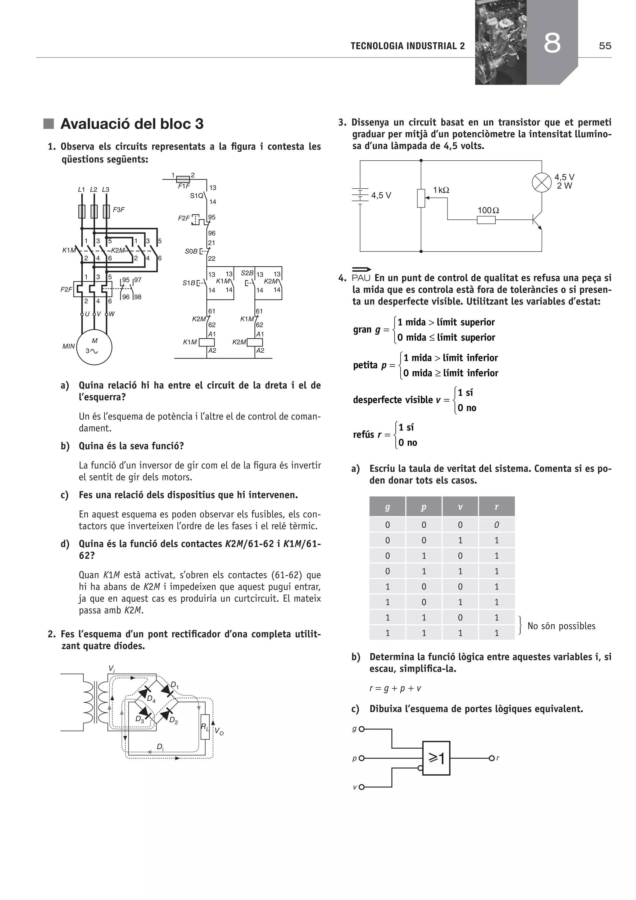55TECNOLOGIA INDUSTRIAL 2
j Avaluació del bloc 3
1. Observa els circuits representats a la ﬁgura i contesta les
qüestions següents:
95
96
F1F
1 2
S0B
21
22
K1M
A1
A2
13
14
K1M
K2M
A1
A2
13
14
K2MS1B
13
14
S2B 13
14
61
62
K2M
61
62
K1M
S1Q
13
14
F2F
F2F
L1 L2 L3
1 3 5
2 4 6
U V W
3
M
1 3 5
2 4 6
1 3 5
2 4 6
K2MK1M
95 97
96 98
F3F
MIN
a) Quina relació hi ha entre el circuit de la dreta i el de
l’esquerra?
Un és l’esquema de potència i l’altre el de control de coman-
dament.
b) Quina és la seva funció?
La funció d’un inversor de gir com el de la ﬁgura és invertir
el sentit de gir dels motors.
c) Fes una relació dels dispositius que hi intervenen.
En aquest esquema es poden observar els fusibles, els con-
tactors que inverteixen l’ordre de les fases i el relé tèrmic.
d) Quina és la funció dels contactes K2M/61-62 i K1M/61-
62?
Quan K1M està activat, s’obren els contactes (61-62) que
hi ha abans de K2M i impedeixen que aquest pugui entrar,
ja que en aquest cas es produiria un curtcircuit. El mateix
passa amb K2M.
2. Fes l’esquema d’un pont rectiﬁcador d’ona completa utilit-
zant quatre díodes.
D4
VO
Di
D1
D2
D3
RL
Vi
3. Dissenya un circuit basat en un transistor que et permeti
graduar per mitjà d’un potenciòmetre la intensitat llumino-
sa d’una làmpada de 4,5 volts.
4,5 V
1kΩ
100Ω
4,5 V
2 W
4. En un punt de control de qualitat es refusa una peça si
la mida que es controla està fora de toleràncies o si presen-
ta un desperfecte visible. Utilitzant les variables d’estat:
gran
mida límit superior
0 mida límit superio
g =
>
≤
1
rr
⎧
⎨
⎩
petita
mida límit inferior
0 mida límit infer
p =
>
≥
1
iior
⎧
⎨
⎩
desperfecte visible
sí
0 no
v =
⎧
⎨
⎩
1
refús
sí
0 no
r =
⎧
⎨
⎩
1
a) Escriu la taula de veritat del sistema. Comenta si es po-
den donar tots els casos.
g p v r
0 0 0 0
0 0 1 1
0 1 0 1
0 1 1 1
1 0 0 1
1 0 1 1
1 1 0 1
1 1 1 1
ͮ No són possibles
b) Determina la funció lògica entre aquestes variables i, si
escau, simpliﬁca-la.
r = g + p + v
c) Dibuixa l’esquema de portes lògiques equivalent.
1
g
p
v
r>
8
Bach_Sol_LA_Tecno2_2008.indd 55Bach_Sol_LA_Tecno2_2008.indd 55 16/5/08 12:11:1816/5/08 12:11:18
 