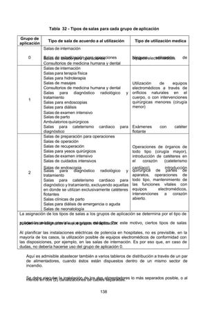 7/24/2019 NB-777.pdf
http://slidepdf.com/reader/full/nb-777pdf 138/270
138
Tabla 32 - Tipos de salas para cada grupo de aplicación
Grupo de
aplicación
Tipo de sala de acuerdo a al utilización Tipo de utilización medica
0
Salas de internación
Ninguna utilización de
equipos electromédicos
Salas de esterilización para operaciones
Salas de lavado para operaciones
Consultorios de medicina humana y dental
1
Salas de internación
Utilización de equipos
electromédicos a través de
orificios naturales en el
cuerpo, o con intervenciones
quirúrgicas menores (cirugía
menor)
Salas para terapia física
Salas para hidroterapia
Salas de masajes
Consultorios de medicina humana y dental
Salas para diagnóstico radiológico y
tratamiento
Salas para endoscopias
Salas para diálisis
Salas de examen intensivo
Salas de parto
 Ambulatorios quirúrgicos
Salas para cateterismo cardiaco para
diagnóstico
Exámenes con catéter
flotante
2
Salas de preparación para operaciones
Operaciones de órganos de
todo tipo (cirugía mayor),
introducción de catéteres en
el corazón (cateterismo
cardíaco), introducción
quirúrgica de partes de
aparatos, operaciones de
todo tipo, mantenimiento de
las funciones vitales con
equipos electromédicos,
intervenciones a corazón
abierto.
Salas de operación
Salas de recuperación
Salas para yesos quirúrgicos
Salas de examen intensivo
Salas de cuidados intensivos
Salas de endoscopia
Salas para diagnóstico radiológico y
tratamiento
Salas para cateterismo cardiaco para
diagnóstico y tratamiento, excluyendo aquellas
en donde se utilizan exclusivamente catéteres
flotantes
Salas clínicas de parto
Salas para diálisis de emergencia o aguda
Salas de neonatología
La asignación de los tipos de salas a los grupos de aplicación se determina por el tipo de
aplicación médica prevista y equipos médicos. Por este motivo, ciertos tipos de salas
pueden estar asignados a varios grupos de aplicación.
 Al planificar las instalaciones eléctricas de potencia en hospitales, no es previsible, en la
mayoría de los casos, la utilización posible de equipos electromédicos de conformidad con
las disposiciones, por ejemplo, en las salas de internación. Es por eso que, en caso de
dudas, no debería hacerse uso del grupo de aplicación 0.
 Aquí es admisible abastecer también a varios tableros de distribución a través de un par
de alimentadores, cuando éstos están dispuestos dentro de un mismo sector de
incendio.
Se debe ejecutar la instalación de los dos alimentadores lo más separados posible, o al
menos en dos (2) canalizaciones de cables separadas.
 