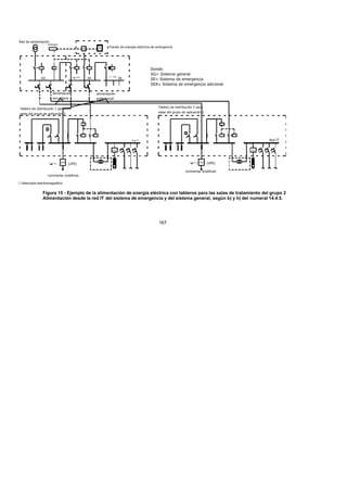 7/24/2019 NB-777.pdf
http://slidepdf.com/reader/full/nb-777pdf 167/270
167
Red de alimentación
arranque
G
alimentación
secundaria
alimentación
preferencial
Fuente de energia eléctrica de emergencia
Tablero de distribución 1 para
salas del grupo de aplicación 2
Red IT
SEA
(UPS)
t <0.5 s
luminarias scialiticas
k 
U< U<
luminarias scialiticas
(UPS)
SEA
Red IT
Tablero de distribución 2 para
salas del grupo de aplicación 2
t < 15s t > 15s
1
1
k 
U<
D
SE SE
SG
t <0.5 s
Donde:
SG= Sistema general
SE= Sistema de emergencia
SEA= Sistema de emergencia adicional
 
1 Interruptor electromagnético
Figura 15 - Ejemplo de la alimentación de energía eléctrica con tableros para las salas de tratamiento del grupo 2
Alimentación desde la red IT del sistema de emergencia y del sistema general, según b) y h) del numeral 14.4.5. 
 