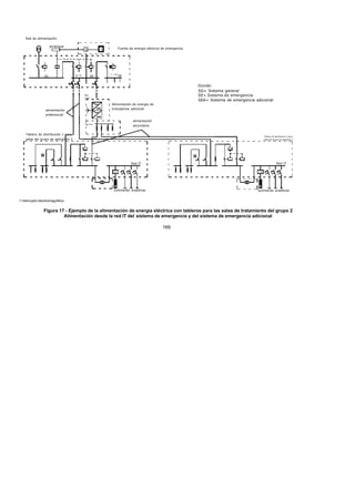 7/24/2019 NB-777.pdf
http://slidepdf.com/reader/full/nb-777pdf 169/270
169
Tablero de distribución 1 para
salas del grupo de aplicación 2
Red IT
luminarias scialíticas
U< U<
Tablero de distribución 2 para
salas del grupo de aplicación 2
t < 15s t > 15s
luminarias scialíticas
Red IT
Alimentación de energía de
emergencia adicional
t < 0.5s
SEA
(UPS)
Red de alimentación
arranque
G
alimentación
secundaria
alimentación
preferencial
k 
k 
1
1
U<
Fuente de energía eléctrica de emergencia
D
SG SE SE
Donde:
SG= Sistema general
SE= Sistema de emergencia
SEA= Sistema de emergencia adicional
 
1 Interruptor electromagnético
Figura 17 - Ejemplo de la alimentación de energía eléctrica con tableros para las salas de tratamiento del grupo 2
Alimentación desde la red IT del sistema de emergencia y del sistema de emergencia adicional
 