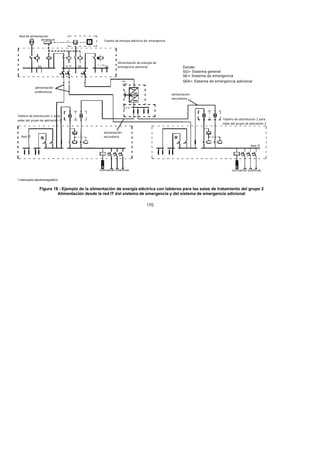7/24/2019 NB-777.pdf
http://slidepdf.com/reader/full/nb-777pdf 170/270
170
k k
1 1
U<
D
Donde:
SG= Sistema general
SE= Sistema de emergencia
SEA= Sistema de emergencia adicional
SE SE
SG
Fuente de energia eléctrica de emergencia
Red de alimentación
arranque
G
alimentación
secundaria
alimentación
preferencial
Tablero de distribución 1 para
salas del grupo de aplicación 2
Red IT
luminarias scialíticas
U< U<
Tablero de distribución 2 para
salas del grupo de aplicación 2
t < 15s t > 15s
luminarias scialíticas
Red IT
Alimentación de energía de
emergencia adicional
t < 0.5s
SEA
(UPS)
alimentación
secundaria
 
1 Interruptor electromagnético
Figura 18 - Ejemplo de la alimentación de energía eléctrica con tableros para las salas de tratamiento del grupo 2
Alimentación desde la red IT del sistema de emergencia y del sistema de emergencia adicional
 
