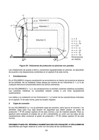 7/24/2019 NB-777.pdf
http://slidepdf.com/reader/full/nb-777pdf 191/270
191
S4
S2
r1
r5
S1
S1
r3
r3
r4
r2
r1
r1
1.5 m
2.0 m
Volumen 0
Volumen 2
Volumen 1
r5
r6
r1 = 2
r2 = r1 - a
r3 = r2 - S2
r3 = 3.5
r5 = r4 - a
r6 = r5 - S2
r7 = r4 - b
r8 = r7 - S4
Dimensiones
en metros
 
Figura 34 - Volúmenes de protección en piscinas con paredes
Las instalaciones de puesta a tierra y conexiones equipotenciales en piscinas, se ejecutarán
de acuerdo a las disposiciones contenidas en el capítulo 8 de esta norma.
1 Canalizaciones
En el VOLUMEN 0 ninguna canalización se encontrará en el interior de la piscina al alcance
de los bañistas. No se instalarán líneas aéreas por encima de los Volúmenes 0, 1 y 2 ó de
cualquier estructura comprendida dentro de dichos volúmenes.
En los VOLÚMENES 0, 1 y 2, las canalizaciones no tendrán cubiertas metálicas accesibles.
Las cubiertas metálicas no accesibles estarán unidas a una línea equipotencial
suplementaria.
Los cables y su instalación en los Volúmenes 0, 1 y 2 serán de las características indicadas
en el capítulo 15 de esta norma, para los locales mojados.
2 Cajas de conexión
En los VOLÚMENES 0 y 1 no se admitirán cajas de conexión, salvo que en el volumen 1 se
admitirán cajas para muy baja tensión de seguridad que deben poseer un grado de
protección > IP 65 (véase capítulo 23 de esta norma) y ser de material aislante. Para su
apertura será necesario el empleo de un útil o herramienta; su unión con los tubos de las
canalizaciones debe conservar el grado de protección > IP 65 (véase capítulo 23 de esta
norma).
Las cajas de conexión utilizadas para establecer las derivaciones del circuito general de
distribución hasta las luminarias, estarán provistas de manguitos u otros sistemas
equivalentes que hagan estanca su unión con los tubos de las canalizaciones.
 