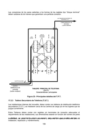 7/24/2019 NB-777.pdf
http://slidepdf.com/reader/full/nb-777pdf 199/270
199
Las conexiones de los pares salientes a los bornes de las regletas tipo “bloque terminal”
deben soldarse de tal manera que garanticen una perfecta conexión.
TABLERO PRINCIPAL DE TELEFONIA
(T.P.T.)
Características principales
Cables
telefónicos de
entrada
(cable multipar)
Cables telefónicos de
abonados
o pares salientes
a losTABLEROS SECUNDARIOS DE
TELEFONIA(T.S.T.)
cables de
interconexión
o de cruzada
pares
entrantes
pares
salientes
d a
a
ductoPVCdeacometida
Regletas telefónicas
 
Figura 35 - Principales detalles del T.P.T.
17.2.3 Tablero Secundario de Telefonía (T.S.T.)
Las instalaciones internas del inmueble, deben contar con tableros de distribución telefónica
secundarios (T.S.T.), se instalarán cerca de los centros de carga y/o en los lugares que se
 juzgue conveniente.
Estos Tableros deben contar con regletas y/o terminales de conexión adecuadas al
requerimiento de las instalaciones, sus dimensiones estarán en función del número de pares
a distribuir, se recomienda prever un espacio para regletas que puedan atender un
crecimiento de pares no previsto inicialmente y disponer de espacio suficiente para la
instalación, reparación y mantenimiento.
 
