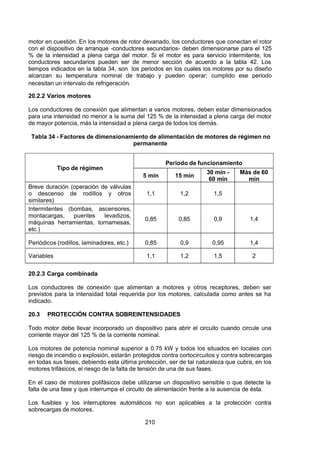7/24/2019 NB-777.pdf
http://slidepdf.com/reader/full/nb-777pdf 210/270
210
motor en cuestión. En los motores de rotor devanado, los conductores que conectan el rotor
con el dispositivo de arranque -conductores secundarios- deben dimensionarse para el 125
% de la intensidad a plena carga del motor. Si el motor es para servicio intermitente, los
conductores secundarios pueden ser de menor sección de acuerdo a la tabla 42. Los
tiempos indicados en la tabla 34, son los periodos en los cuales los motores por su diseño
alcanzan su temperatura nominal de trabajo y pueden operar; cumplido ese periodo
necesitan un intervalo de refrigeración.
20.2.2 Varios motores
Los conductores de conexión que alimentan a varios motores, deben estar dimensionados
para una intensidad no menor a la suma del 125 % de la intensidad a plena carga del motor
de mayor potencia, más la intensidad a plena carga de todos los demás.
Tabla 34 - Factores de dimensionamiento de alimentación de motores de régimen no
permanente
Tipo de régimen
Periodo de funcionamiento
5 min 15 min
30 min -
60 min
Más de 60
min
Breve duración (operación de válvulas
o descenso de rodillos y otros
similares)
1,1 1,2 1,5
Intermitentes (bombas, ascensores,
montacargas, puentes levadizos,
máquinas herramientas, tornamesas,
etc.)
0,85 0,85 0,9 1,4
Periódicos (rodillos, laminadores, etc.) 0,85 0,9 0,95 1,4
Variables 1,1 1,2 1,5 2
20.2.3 Carga combinada
Los conductores de conexión que alimentan a motores y otros receptores, deben ser
previstos para la intensidad total requerida por los motores, calculada como antes se ha
indicado.
20.3 PROTECCIÓN CONTRA SOBREINTENSIDADES
Todo motor debe llevar incorporado un dispositivo para abrir el circuito cuando circule una
corriente mayor del 125 % de la corriente nominal.
Los motores de potencia nominal superior a 0.75 kW y todos los situados en locales con
riesgo de incendio o explosión, estarán protegidos contra cortocircuitos y contra sobrecargas
en todas sus fases, debiendo esta última protección, ser de tal naturaleza que cubra, en los
motores trifásicos, el riesgo de la falta de tensión de una de sus fases.
En el caso de motores polifásicos debe utilizarse un dispositivo sensible o que detecte la
falta de una fase y que interrumpa el circuito de alimentación frente a la ausencia de ésta.
Los fusibles y los interruptores automáticos no son aplicables a la protección contra
sobrecargas de motores.
 