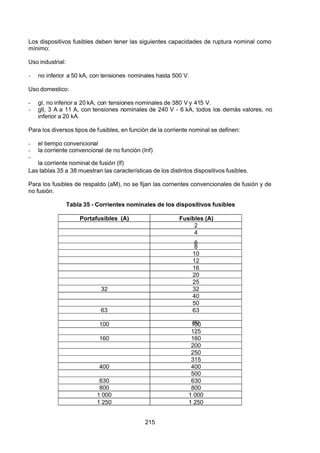 7/24/2019 NB-777.pdf
http://slidepdf.com/reader/full/nb-777pdf 215/270
215
Los dispositivos fusibles deben tener las siguientes capacidades de ruptura nominal como
mínimo:
Uso industrial:
-  no inferior a 50 kA, con tensiones nominales hasta 500 V.
Uso domestico:
-  gl, no inferior a 20 kA, con tensiones nominales de 380 V y 415 V.
-  gll, 3 A a 11 A, con tensiones nominales de 240 V - 6 kA, todos los demás valores, no
inferior a 20 kA.
Para los diversos tipos de fusibles, en función de la corriente nominal se definen:
-  el tiempo convencional
-  la corriente convencional de no función (Inf)
-
  la corriente nominal de fusión (lf)
Las tablas 35 a 38 muestran las características de los distintos dispositivos fusibles.
Para los fusibles de respaldo (aM), no se fijan las corrientes convencionales de fusión y de
no fusión.
Tabla 35 - Corrientes nominales de los dispositivos fusibles
Portafusibles (A) Fusibles (A)
2
4
6
8
10
12
16
20
25
32 32
40
50
63 63
80
100 100
125
160 160
200
250
315
400 400
500
630 630
800 800
1 000 1 000
1 250 1 250
 
