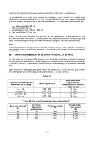 7/24/2019 NB-777.pdf
http://slidepdf.com/reader/full/nb-777pdf 219/270
219
Los interruptores diferenciales se caracterizan por tener diferentes sensibilidades.
La sensibilidad  es el valor que aparece en catálogo y que identifica al modelo, este
diferencia el valor de la corriente a la que opera el diferencial, es decir, valor de corriente
que si se alcanza en la instalación, ésta se desconectará. Las diferentes sensibilidades son:
  muy alta sensibilidad: 10 mA
  alta sensibilidad: 30 mA
  sensibilidad normal: 100 mA y 300 mA
  baja sensibilidad: 0,5 A y 1 A
El tipo de interruptor diferencial que se utiliza en las viviendas es de alta sensibilidad (30
mA) o de muy alta sensibilidad (10 mA) cuando los cables de instalación son cortos, ya que
estos valores están por debajo del límite considerado peligroso para el cuerpo humano.
NOTA
En el interruptor diferencial existe un pulsador de prueba (botón indicado con una T), que simula un defecto en la instalación y
por lo tanto al ser pulsado, la instalación debe desconectar. Es recomendable accionar el pulsador periódicamente (por ejemplo
una vez al mes).
21.4 DISPOSITIVO INTERRUPTOR DE CIRCUITO POR FALLA DE ARCO
Un interruptor de circuito por falla de arco es un dispositivo destinado a brindar protección
de los efectos de falla de arco, mediante el reconocimiento de las características únicas de
la formación del arco y mediante su funcionamiento para desenergizar cuando se detecta la
falla.
Estos dispositivos están previstos para mitigar los efectos de las fallas de arco que pueden
presentar peligro de incendio bajo ciertas condiciones, si el arco persiste.
Tabla 39 
Capacidad de interrupción
nominal en cc. Icn (kA)
Factor de potencia
Valor mínimo de
capacidad de
establecimiento nominal
en cc n x Icn
Icn  10 0,45 - 0,50 1,7 x Icn
10  Icn  20 0,25 - 0,30 2,0 x Icn
20  Icn  50 0,20 - 0,25 2,1 x Icn
50  Icn 0,15 - 0,20 2,2 x Icn
Tabla 40 - Características típicas de un dispositivo F1
Corriente nominal
(A)
Corriente
diferencial
residual (mA)
Tensión nominal
(V)
Capacidad de
interrupción
(A)
40 30 380 1 500
40 500 500 1 500
63 30 380 1 500
125 500 380 1 500
 