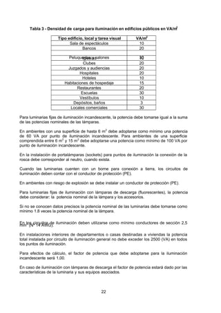 7/24/2019 NB-777.pdf
http://slidepdf.com/reader/full/nb-777pdf 22/270
22
Tabla 3 - Densidad de carga para iluminación en edificios públicos en VA/m
2
 
Tipo edificio, local y tarea visual VA/m2
 
Sala de espectáculos 10
Bancos 20
Peluquerías y salones 30
Iglesias 10
Clubes 20
Juzgados y audiencias 20
Hospitales 20
Hoteles 10
Habitaciones de hospedaje 15
Restaurantes 20
Escuelas 30
Vestíbulos 10
Depósitos, baños 3
Locales comerciales 30
Para luminarias fijas de iluminación incandescente, la potencia debe tomarse igual a la suma
de las potencias nominales de las lámparas.
En ambientes con una superficie de hasta 6 m2
 debe adoptarse como mínimo una potencia
de 60 VA por punto de iluminación incandescente. Para ambientes de una superficie
comprendida entre 6 m2
 y 15 m2
 debe adoptarse una potencia como mínimo de 100 VA por
punto de iluminación incandescente.
En la instalación de portalámparas (sockets) para puntos de iluminación la conexión de la
rosca debe corresponder al neutro, cuando exista.
Cuando las luminarias cuenten con un borne para conexión a tierra, los circuitos de
iluminación deben contar con el conductor de protección (PE).
En ambientes con riesgo de explosión se debe instalar un conductor de protección (PE).
Para luminarias fijas de iluminación con lámparas de descarga (fluorescentes), la potencia
debe considerar: la potencia nominal de la lámpara y los accesorios.
Si no se conocen datos precisos la potencia nominal de las luminarias debe tomarse como
mínimo 1.8 veces la potencia nominal de la lámpara.
En los circuitos de iluminación deben utilizarse como mínimo conductores de sección 2,5
mm2
 (Nº 14 AWG).
En instalaciones interiores de departamentos o casas destinadas a viviendas la potencia
total instalada por circuito de iluminación general no debe exceder los 2500 (VA) en todos
los puntos de iluminación.
Para efectos de cálculo, el factor de potencia que debe adoptarse para la iluminación
incandescente será 1,00.
En caso de iluminación con lámparas de descarga el factor de potencia estará dado por las
características de la luminaria y sus equipos asociados.
 