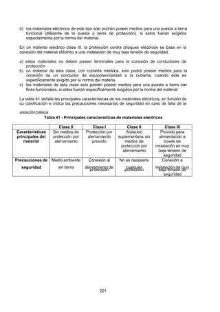 7/24/2019 NB-777.pdf
http://slidepdf.com/reader/full/nb-777pdf 221/270
221
d) los materiales eléctricos de este tipo solo podrán poseer medios para una puesta a tierra
funcional (diferente de la puesta a tierra de protección), si estos fueran exigidos
especialmente por la norma del material.
En un material eléctrico clase III, la protección contra choques eléctricos se basa en la
conexión del material eléctrico a una instalación de muy baja tensión de seguridad.
a) estos materiales no deben poseer terminales para la conexión de conductores de
protección
b) un material de esta clase, con cubierta metálica, solo podrá poseer medios para la
conexión de un conductor de equipotencialidad a la cubierta, cuando éste es
específicamente exigido por la norma del materia.
c) los materiales de esta clase solo podrán poseer medios para una puesta a tierra con
fines funcionales, si estos fueran específicamente exigidos por la norma del material
La tabla 41 señala las principales características de los materiales eléctricos, en función de
su clasificación e indica las precauciones necesarias de seguridad en caso de falla de la
aislación básica.
Tabla 41 - Principales características de materiales eléctricos
Clase 0 Clase I Clase II Clase III
Características
principales del
material
Sin medios de
protección por
aterramiento
Protección por
aterramiento
previsto
 Aislación
suplementaria sin
medios de
protección por
aterramiento
Provisto para
alimentación a
través de
instalación en muy
baja tensión de
seguridad
Precauciones de
seguridad
Medio ambiente
sin tierra
Conexión al
aterramiento de
protección
No es necesaria
cualquier
protección
Conexión a
instalación de muy
baja tensión de
seguridad
 