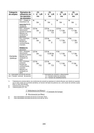 7/24/2019 NB-777.pdf
http://slidepdf.com/reader/full/nb-777pdf 245/270
245
Categoría
de empleo
Ejemplos de
utilización de
los aparatos
de maniobra
(3)
I U L/R
ms
(3)
I U L/R
ms
(3)
I U L/R
ms
(3)
I U L/R
ms
Corriente
continua
DC1 Cargas no
inductivas o de
poca inductancia,
hornos de
resistencia
Ie
Ue
1
Ie
Ue
1
Ie
Ue
1
Ie
Ue
1
DC2 Arranque,
desconexión
durante la marcha
Motores con
excitación en
derivación
2,5 Ie
Ue
2
2,5 Ie
0,10 Ue
7,5
2,5 Ie
1,1 Ue
2,5
2,5 Ie
1.1 Ue
2,5
DC3 Arranque,
pulsación,
frenado por
contracorriente,
inversión.
Motores con
excitación en
derivación
2,5 Ie
Ue
2
2,5 Ie
Ue
2
4 Ie
1,1 Ue
2,5
4 Ie
1,1 Ue
2,5
DC4 Arranque,
desconexión
durante la marcha
Motores con
excitación en
serie.
2,5 Ie
Ue
7.5
2,5 Ie
0,30 Ue
10
4 Ie
1,1 Ue
15
4 Ie
1,1 Ue
15
DC5 Arranque,
pulsación,
frenado por
contracorriente,
inversión.
Motores con
excitación en
serie.
2,5 Ie
Ue
7.5
2,5 Ie
Ue
7,5
4 Ie
1,1 Ue
15
4 Ie
11 Ue
15
Ie = Intensidad nominal de servicio
Ue = Tensión nominal de servicio
I = Intensidad de conexión o desconexión
U = Tensión antes de maniobrar
Ur = Tensión de restablecimiento 
1) Tratándose de corriente alterna, las condiciones de conexión se expresan en valores eficaces, pero dando por supuesto
que el valor cresta de la corriente asimétrica, en función del factor de potencia cos  del circuito de corriente, pueda
tener un valor más elevado.
2) Tolerancia para cos  ± 0.05
3) Tolerancia para L/R :15%
tiempo
de
Constante
Ohm)
(en
a
Resistenci
Henry)
(en
a
Inductanci

 R
 L
 
4) Para intensidades nominales de servicio Ie de hasta 100 A.
5) Para intensidades nominales de servicio le de más de 100 A
 
