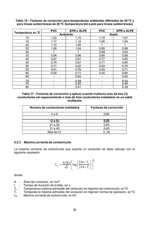 7/24/2019 NB-777.pdf
http://slidepdf.com/reader/full/nb-777pdf 36/270
36
Tabla 16 - Factores de corrección para temperaturas ambientes diferentes de 30 ºC y
para líneas subterráneas de 20 ºC (temperatura del suelo para líneas subterráneas)
Temperatura en ºC
PVC EPR o XLPE PVC EPR o XLPE
Ambiente Suelo
10 1,22 1,15 1,10 1,07
15 1,17 1,12 1,05 1,04
20 1,12 1,08 1 1
25 1,06 1,04 0,95 0,96
30 1 1 0,89 0,93
35 0,94 0,96 0,84 0,89
40 0,87 0,91 0,77 0,85
45 0,79 0,87 0,71 0,80
50 0,71 0,82 0,63 0,76
55 0,61 0,76 0,55 0,71
60 0,50 0,71 0,45 0,65
65 - 0,65 - 0,60
70 - 0,58 - 0,53
75 - 0,50 - 0,46
80 - 0,41 - 0,38
Tabla 17 - Factores de corrección a aplicar cuando hubieran mas de tres (3)
conductores sin espaciamiento o mas de tres conductores instalados en un cable
multipolar
Numero de conductores instalados Factores de corrección
4 a 6 0,80
7 a 9 0,70
10 a 20 0,50
21 a 30 0,45
31 a 40 0,40
Mas de 41 0,,35
5.2.3 Máxima corriente de cortocircuito 
La máxima corriente de cortocircuito que soporta un conductor se debe calcular con la
siguiente expresión:
2
1
234
234
log
34
,
0















i
 f  
CC 
T 
T 
t 
 A
 I   
donde:
 A : Área del conductor, en mm2
 
t : Tiempo de duración de la falla, en s
Tf : Temperatura máxima admisible del conductor en régimen de cortocircuito, en ºC
Ti  : Temperatura máxima admisible del conductor en régimen normal de operación, en ºC
ICC : Máxima corriente de cortocircuito, en kA
 