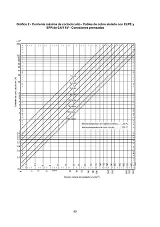 7/24/2019 NB-777.pdf
http://slidepdf.com/reader/full/nb-777pdf 40/270
40
Gráfico 2 - Corriente máxima de cortocircuito - Cables de cobre aislado con XLPE y
EPR de 0,6/1 kV - Conexiones prensadas
 