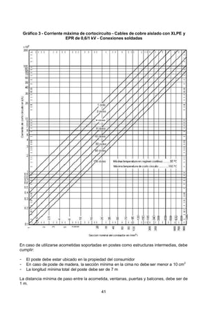 7/24/2019 NB-777.pdf
http://slidepdf.com/reader/full/nb-777pdf 41/270
41
Gráfico 3 - Corriente máxima de cortocircuito - Cables de cobre aislado con XLPE y
EPR de 0,6/1 kV - Conexiones soldadas 
En caso de utilizarse acometidas soportadas en postes como estructuras intermedias, debe
cumplir:
-  El poste debe estar ubicado en la propiedad del consumidor
-  En caso de poste de madera, la sección mínima en la cima no debe ser menor a 10 cm2
 
-  La longitud mínima total del poste debe ser de 7 m
La distancia mínima de paso entre la acometida, ventanas, puertas y balcones, debe ser de
1 m.
 