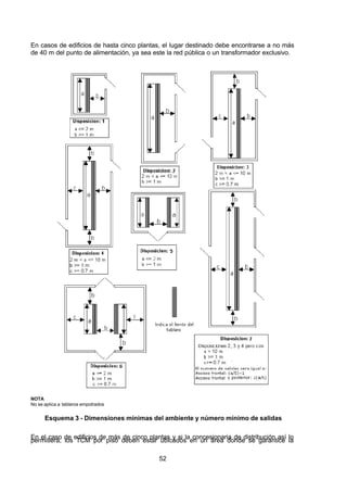 7/24/2019 NB-777.pdf
http://slidepdf.com/reader/full/nb-777pdf 52/270
52
En casos de edificios de hasta cinco plantas, el lugar destinado debe encontrarse a no más
de 40 m del punto de alimentación, ya sea este la red pública o un transformador exclusivo.
NOTA
No se aplica a tableros empotrados
Esquema 3 - Dimensiones mínimas del ambiente y número mínimo de salidas
En el caso de edificios de más de cinco plantas y si la concesionaria de distribución así lo
permitiera, los TCM por piso deben estar ubicados en un área donde se garantice la
 