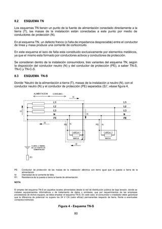 7/24/2019 NB-777.pdf
http://slidepdf.com/reader/full/nb-777pdf 80/270
80
8.2 ESQUEMA TN
Los esquemas TN tienen un punto de la fuente de alimentación conectado directamente a la
tierra (T), las masas de la instalación están conectadas a este punto por medio de
conductores de protección (N).
En el esquema TN, un defecto franco (o falla de impedancia despreciable) entre el conductor
de línea y masa produce una corriente de cortocircuito.
En este esquema el lazo de falla esta constituido exclusivamente por elementos metálicos,
ya que el mismo esta formado por conductores activos y conductores de protección.
Se consideran dentro de la instalación consumidora, tres variantes del esquema TN, según
la disposición del conductor neutro (N) y del conductor de protección (PE), a saber TN-S,
TN-C y TN-C-S.
8.3 ESQUEMA TN-S
Donde “Neutro de la alimentación a tierra (T), masas de la instalación a neutro (N), con el
conductor neutro (N) y el conductor de protección (PE) separados (S)”, véase figura 4. 
PE: Conductor de protección de las masas de la instalación eléctrica con tierra igual que la puesta a tierra de la
alimentación
Id: Intensidad de la corriente de falla.
R1: Resistencia de la puesta a tierra la fuente de alimentación.
NOTA
El empleo del esquema TN-S en aquellos locales alimentados desde la red de distribución pública de baja tensión, donde se
instalen equipamientos informáticos o de tratamiento de datos o similares, que por requerimientos de las empresas
proveedoras de dichos equipos, se deba emplear el esquema TN-S. En este caso, el consumidor o instalador debe garantizar
que la diferencia de potencial no supere los 24 V CA (valor eficaz) permanentes respecto de tierra, frente a eventuales
contactos indirectos.
Figura 4 - Esquema TN-S
 