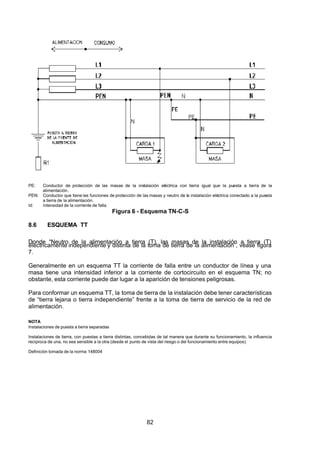 7/24/2019 NB-777.pdf
http://slidepdf.com/reader/full/nb-777pdf 82/270
82
PE: Conductor de protección de las masas de la instalación eléctrica con tierra igual que la puesta a tierra de la
alimentación.
PEN: Conductor que tiene las funciones de protección de las masas y neutro de la instalación eléctrica conectado a la puesta
a tierra de la alimentación.
Id: Intensidad de la corriente de falla.
Figura 6 - Esquema TN-C-S
8.6 ESQUEMA TT
Donde “Neutro de la alimentación a tierra (T), las masas de la instalación a tierra (T)
eléctricamente independiente y distinta de la toma de tierra de la alimentación”, véase figura
7.
Generalmente en un esquema TT la corriente de falla entre un conductor de línea y una
masa tiene una intensidad inferior a la corriente de cortocircuito en el esquema TN; no
obstante, esta corriente puede dar lugar a la aparición de tensiones peligrosas.
Para conformar un esquema TT, la toma de tierra de la instalación debe tener características
de “tierra lejana o tierra independiente” frente a la toma de tierra de servicio de la red de
alimentación.
NOTA
Instalaciones de puesta a tierra separadas
Instalaciones de tierra, con puestas a tierra distintas, concebidas de tal manera que durante su funcionamiento, la influencia
recíproca de una, no sea sensible a la otra (desde el punto de vista del riesgo o del funcionamiento entre equipos).
Definición tomada de la norma 148004
 