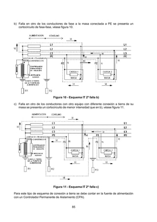7/24/2019 NB-777.pdf
http://slidepdf.com/reader/full/nb-777pdf 85/270
85
b) Falla en otro de los conductores de fase a la masa conectada a PE se presenta un
cortocircuito de fase-fase, véase figura 10.
Figura 10 - Esquema IT 2º falla b) 
c) Falla en otro de los conductores con otro equipo con diferente conexión a tierra de su
masa se presenta un cortocircuito de menor intensidad que en b), véase figura 11.
Figura 11 - Esquema IT 2º falla c)
Para este tipo de esquema de conexión a tierra se debe contar en la fuente de alimentación
con un Controlador Permanente de Aislamiento (CPA).
 