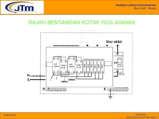 Insititut Latihan Perindustrian
Bukit Katil , Melaka
Disediakan :
Mohd Khairul Anuar Bin Kassim
Single Phase
RAJAH BENTANGAN KOTAK FIUS AGIHAN.
 