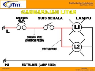 Insititut Latihan Perindustrian
Bukit Katil , Melaka
Disediakan :
Mohd Khairul Anuar Bin Kassim
Single Phase
 