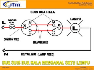 Insititut Latihan Perindustrian
Bukit Katil , Melaka
Disediakan :
Mohd Khairul Anuar Bin Kassim
Single Phase
 