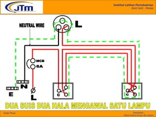 Insititut Latihan Perindustrian
Bukit Katil , Melaka
Disediakan :
Mohd Khairul Anuar Bin Kassim
Single Phase
 