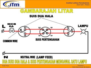 Insititut Latihan Perindustrian
Bukit Katil , Melaka
Disediakan :
Mohd Khairul Anuar Bin Kassim
Single Phase
 
