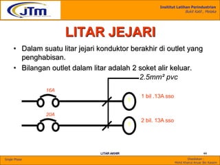 Insititut Latihan Perindustrian
Bukit Katil , Melaka
Disediakan :
Mohd Khairul Anuar Bin Kassim
Single Phase
LITAR AKHIR 44
LITAR JEJARI
• Dalam suatu litar jejari konduktor berakhir di outlet yang
penghabisan.
• Bilangan outlet dalam litar adalah 2 soket alir keluar.
2.5mm² pvc
1
1 bil .13A sso
16A
1
2 bil. 13A sso
20A
 