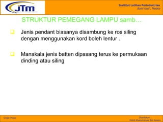 Insititut Latihan Perindustrian
Bukit Katil , Melaka
Disediakan :
Mohd Khairul Anuar Bin Kassim
Single Phase
STRUKTUR PEMEGANG LAMPU samb…
 Jenis pendant biasanya disambung ke ros siling
dengan menggunakan kord boleh lentur .
 Manakala jenis batten dipasang terus ke permukaan
dinding atau siling
 