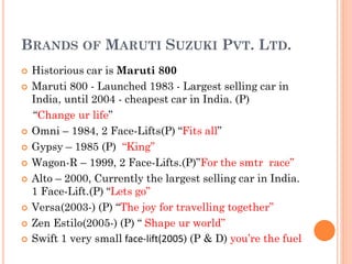 BRANDS OF MARUTI SUZUKI PVT. LTD.
 Historious car is Maruti 800
 Maruti 800 - Launched 1983 - Largest selling car in
India, until 2004 - cheapest car in India. (P)
“Change ur life”
 Omni – 1984, 2 Face-Lifts(P) “Fits all”
 Gypsy – 1985 (P) “King”
 Wagon-R – 1999, 2 Face-Lifts.(P)”For the smtr race”
 Alto – 2000, Currently the largest selling car in India.
1 Face-Lift.(P) “Lets go”
 Versa(2003-) (P) “The joy for travelling together”
 Zen Estilo(2005-) (P) “ Shape ur world”
 Swift 1 very small face-lift(2005) (P & D) you’re the fuel
 