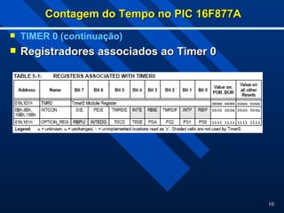 10
Contagem do Tempo no PIC 16F877A
Contagem do Tempo no PIC 16F877A
 TIMER 0 (continuação)
 Registradores associados ao Timer 0
Registradores associados ao Timer 0
 