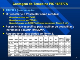 20
Contagem do Tempo no PIC 16F877A
Contagem do Tempo no PIC 16F877A
 TIMER 2 (continuação)
 O Prescaler e o Postscaler serão zerados:
O Prescaler e o Postscaler serão zerados:
• Quando escrever em TMR2;
Quando escrever em TMR2;
• Quando escrever em T2CON;
Quando escrever em T2CON;
• Quando houver um RESET (diferente dos outros Timers 1 e 0).
Quando houver um RESET (diferente dos outros Timers 1 e 0).
 Possuí chave específica para habilitar ou desabilitar o
Possuí chave específica para habilitar ou desabilitar o
incremento T2CON<TMR2ON>.
incremento T2CON<TMR2ON>.
 Registradores associados ao Timer 2.
Registradores associados ao Timer 2.
 