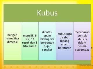 Kubus
bangun
ruang tiga
dimensi
memiliki 6
sisi, 12
rusuk dan 8
titik sudut
dibatasi
enam
bidang sisi
berbentuk
bujur
sangkar
Kubus juga
disebut
bidang
enam
beraturan
merupakan
bentuk
khusus
dalam
prisma
segiempat
 