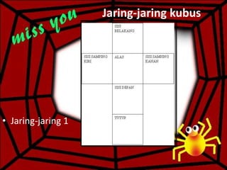 Jaring-jaring kubus
• Jaring-jaring 1
 