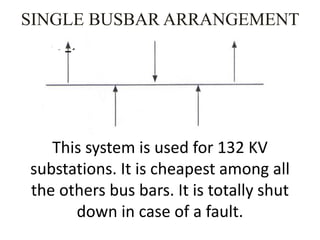 SINGLE BUSBAR ARRANGEMENT
SSSSSSSSI
This system is used for 132 KV
substations. It is cheapest among all
the others bus bars. It is totally shut
down in case of a fault.
 