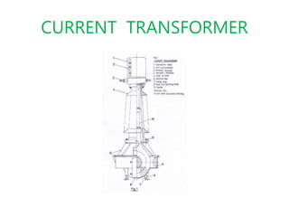 CURRENT TRANSFORMER
 