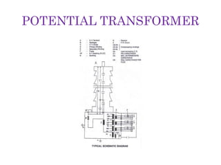 POTENTIAL TRANSFORMER
 