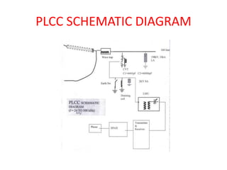 PLCC SCHEMATIC DIAGRAM
 