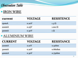 Resistence Table pdfslide-2301185666666151450-45bd63c9 (1).pdf