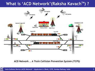 pdfslide.net_anti-collision-device-acd-network-raksha-kavach-tm-a-train ...
