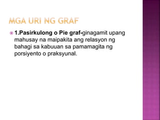 Ito ay isang Pie Graph na nagpapakita ng
Budget ng Pamilyang Santos sa Buwan ng
Enero. Ang kanilang kabuuang budget para s...