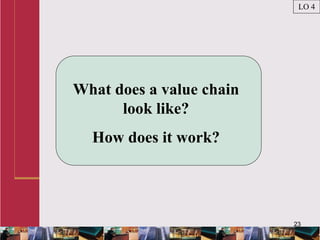 23
What does a value chain
look like?
How does it work?
LO 4
 