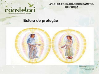 Esfera de proteção
4ª LEI DA FORMAÇÃO DOS CAMPOS-
DE-FORÇA
 