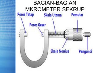 BAGIAN-BAGIAN
MKROMETER SEKRUP
 
