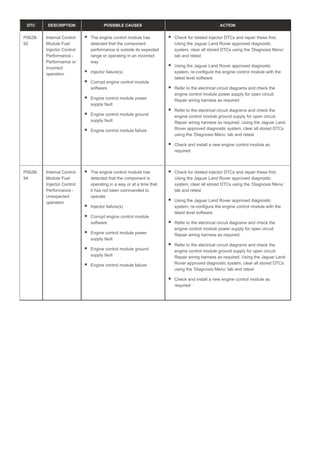 DTC DESCRIPTION POSSIBLE CAUSES ACTION
P062B-
92
Internal Control
Module Fuel
Injector Control
Performance -
Performance or
incorrect
operation
The engine control module has
detected that the component
performance is outside its expected
range or operating in an incorrect
way
Injector failure(s)
Corrupt engine control module
software
Engine control module power
supply fault
Engine control module ground
supply fault
Engine control module failure
Check for related injector DTCs and repair these first.
Using the Jaguar Land Rover approved diagnostic
system, clear all stored DTCs using the ‘Diagnosis Menu’
tab and retest
Using the Jaguar Land Rover approved diagnostic
system, re-configure the engine control module with the
latest level software
Refer to the electrical circuit diagrams and check the
engine control module power supply for open circuit.
Repair wiring harness as required
Refer to the electrical circuit diagrams and check the
engine control module ground supply for open circuit.
Repair wiring harness as required. Using the Jaguar Land
Rover approved diagnostic system, clear all stored DTCs
using the ‘Diagnosis Menu’ tab and retest
Check and install a new engine control module as
required
P062B-
94
Internal Control
Module Fuel
Injector Control
Performance -
Unexpected
operation
The engine control module has
detected that the component is
operating in a way or at a time that
it has not been commanded to
operate
Injector failure(s)
Corrupt engine control module
software
Engine control module power
supply fault
Engine control module ground
supply fault
Engine control module failure
Check for related injector DTCs and repair these first.
Using the Jaguar Land Rover approved diagnostic
system, clear all stored DTCs using the ‘Diagnosis Menu’
tab and retest
Using the Jaguar Land Rover approved diagnostic
system, re-configure the engine control module with the
latest level software
Refer to the electrical circuit diagrams and check the
engine control module power supply for open circuit.
Repair wiring harness as required.
Refer to the electrical circuit diagrams and check the
engine control module ground supply for open circuit.
Repair wiring harness as required. Using the Jaguar Land
Rover approved diagnostic system, clear all stored DTCs
using the ‘Diagnosis Menu’ tab and retest
Check and install a new engine control module as
required
 