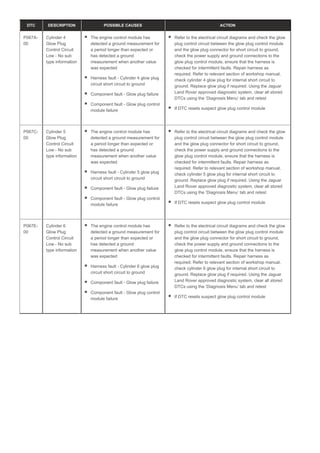 DTC DESCRIPTION POSSIBLE CAUSES ACTION
P067A-
00
Cylinder 4
Glow Plug
Control Circuit
Low - No sub
type information
The engine control module has
detected a ground measurement for
a period longer than expected or
has detected a ground
measurement when another value
was expected
Harness fault - Cylinder 4 glow plug
circuit short circuit to ground
Component fault - Glow plug failure
Component fault - Glow plug control
module failure
Refer to the electrical circuit diagrams and check the glow
plug control circuit between the glow plug control module
and the glow plug connector for short circuit to ground,
check the power supply and ground connections to the
glow plug control module, ensure that the harness is
checked for intermittent faults. Repair harness as
required. Refer to relevant section of workshop manual,
check cylinder 4 glow plug for internal short circuit to
ground. Replace glow plug if required. Using the Jaguar
Land Rover approved diagnostic system, clear all stored
DTCs using the ‘Diagnosis Menu’ tab and retest
If DTC resets suspect glow plug control module
P067C-
00
Cylinder 5
Glow Plug
Control Circuit
Low - No sub
type information
The engine control module has
detected a ground measurement for
a period longer than expected or
has detected a ground
measurement when another value
was expected
Harness fault - Cylinder 5 glow plug
circuit short circuit to ground
Component fault - Glow plug failure
Component fault - Glow plug control
module failure
Refer to the electrical circuit diagrams and check the glow
plug control circuit between the glow plug control module
and the glow plug connector for short circuit to ground,
check the power supply and ground connections to the
glow plug control module, ensure that the harness is
checked for intermittent faults. Repair harness as
required. Refer to relevant section of workshop manual,
check cylinder 5 glow plug for internal short circuit to
ground. Replace glow plug if required. Using the Jaguar
Land Rover approved diagnostic system, clear all stored
DTCs using the ‘Diagnosis Menu’ tab and retest
If DTC resets suspect glow plug control module
P067E-
00
Cylinder 6
Glow Plug
Control Circuit
Low - No sub
type information
The engine control module has
detected a ground measurement for
a period longer than expected or
has detected a ground
measurement when another value
was expected
Harness fault - Cylinder 6 glow plug
circuit short circuit to ground
Component fault - Glow plug failure
Component fault - Glow plug control
module failure
Refer to the electrical circuit diagrams and check the glow
plug control circuit between the glow plug control module
and the glow plug connector for short circuit to ground,
check the power supply and ground connections to the
glow plug control module, ensure that the harness is
checked for intermittent faults. Repair harness as
required. Refer to relevant section of workshop manual,
check cylinder 6 glow plug for internal short circuit to
ground. Replace glow plug if required. Using the Jaguar
Land Rover approved diagnostic system, clear all stored
DTCs using the ‘Diagnosis Menu’ tab and retest
If DTC resets suspect glow plug control module
 