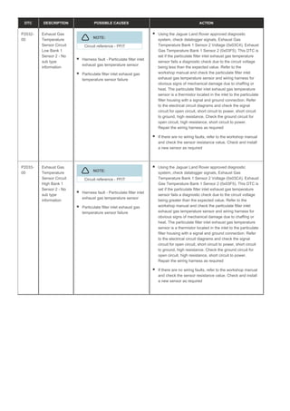 DTC DESCRIPTION POSSIBLE CAUSES ACTION
P2032-
00
Exhaust Gas
Temperature
Sensor Circuit
Low Bank 1
Sensor 2 - No
sub type
information
NOTE:
Circuit reference - PFIT
Harness fault - Particulate filter inlet
exhaust gas temperature sensor
Particulate filter inlet exhaust gas
temperature sensor failure
Using the Jaguar Land Rover approved diagnostic
system, check datalogger signals, Exhaust Gas
Temperature Bank 1 Sensor 2 Voltage (0x03C4), Exhaust
Gas Temperature Bank 1 Sensor 2 (0x03F5). This DTC is
set if the particulate filter inlet exhaust gas temperature
sensor fails a diagnostic check due to the circuit voltage
being less than the expected value. Refer to the
workshop manual and check the particulate filter inlet
exhaust gas temperature sensor and wiring harness for
obvious signs of mechanical damage due to chaffing or
heat. The particulate filter inlet exhaust gas temperature
sensor is a thermistor located in the inlet to the particulate
filter housing with a signal and ground connection. Refer
to the electrical circuit diagrams and check the signal
circuit for open circuit, short circuit to power, short circuit
to ground, high resistance. Check the ground circuit for
open circuit, high resistance, short circuit to power.
Repair the wiring harness as required
If there are no wiring faults, refer to the workshop manual
and check the sensor resistance value. Check and install
a new sensor as required
P2033-
00
Exhaust Gas
Temperature
Sensor Circuit
High Bank 1
Sensor 2 - No
sub type
information
NOTE:
Circuit reference - PFIT
Harness fault - Particulate filter inlet
exhaust gas temperature sensor
Particulate filter inlet exhaust gas
temperature sensor failure
Using the Jaguar Land Rover approved diagnostic
system, check datalogger signals, Exhaust Gas
Temperature Bank 1 Sensor 2 Voltage (0x03C4), Exhaust
Gas Temperature Bank 1 Sensor 2 (0x03F5). This DTC is
set if the particulate filter inlet exhaust gas temperature
sensor fails a diagnostic check due to the circuit voltage
being greater than the expected value. Refer to the
workshop manual and check the particulate filter inlet
exhaust gas temperature sensor and wiring harness for
obvious signs of mechanical damage due to chaffing or
heat. The particulate filter inlet exhaust gas temperature
sensor is a thermistor located in the inlet to the particulate
filter housing with a signal and ground connection. Refer
to the electrical circuit diagrams and check the signal
circuit for open circuit, short circuit to power, short circuit
to ground, high resistance. Check the ground circuit for
open circuit, high resistance, short circuit to power.
Repair the wiring harness as required
If there are no wiring faults, refer to the workshop manual
and check the sensor resistance value. Check and install
a new sensor as required
 